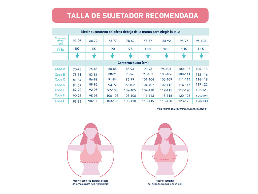  Esta tabla te muestra cómo averiguar la talla y copa de sujetador indicadas para ti. Vestir el sujetador correcto es muy importante para tu salud mamaria.